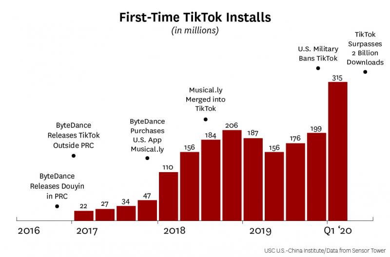 monthly active users