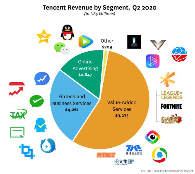 Mga resulta ng larawan para sa tencent companies